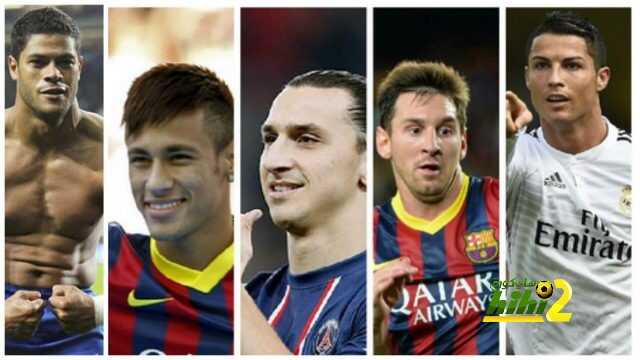 4 لاعبين من الدوري الصيني ضمن أكثر 10 لاعبين دخلاً في العالم