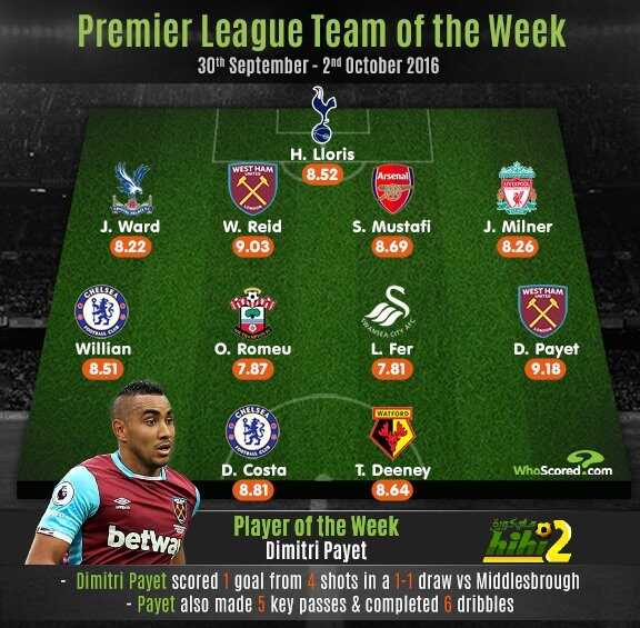 التشكيلة المثالية للجولة الثامنة من الدوري الإنجليزي الممتاز !