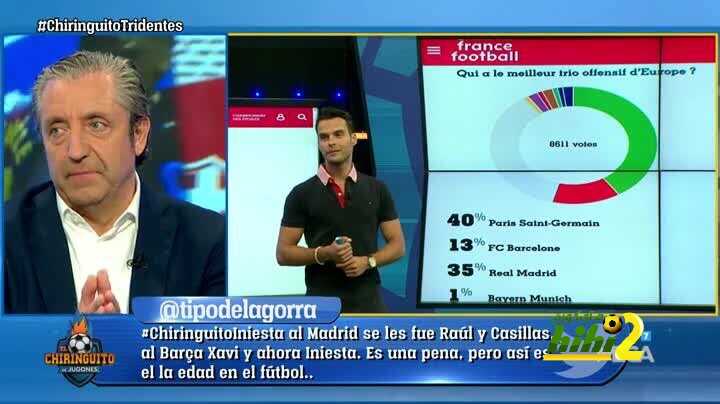 هجوم باريس سان جيرمان يتفوق على ريال مدريد