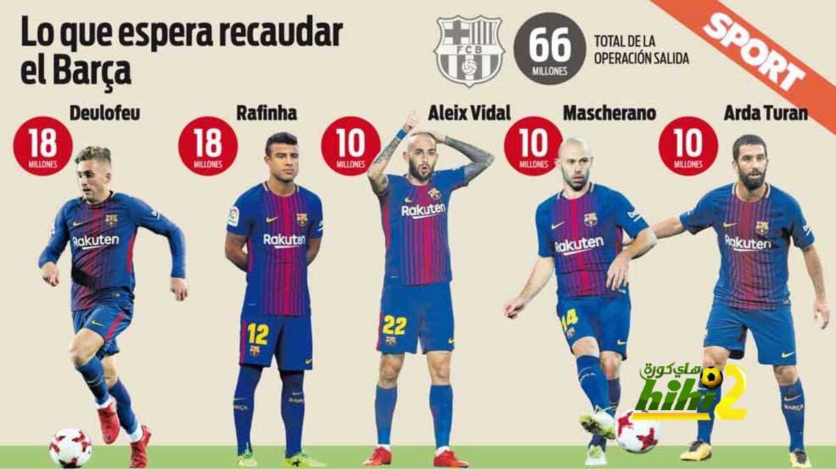سبورت : برشلونة فشل في التربح من سوق الانتقالات