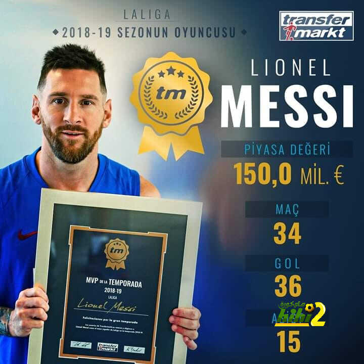 ميسي يتوج بجائزة “ترانسفيرماركت” كأفضل لاعب في الليجا