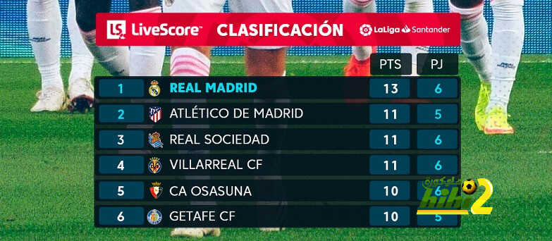 بعد ليلة الكلاسيكو .. صدارة الليغا تعود إلى ريال مدريد