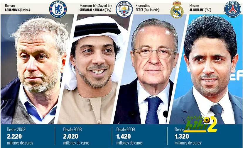 ريال مدريد يتحدى أندية المال