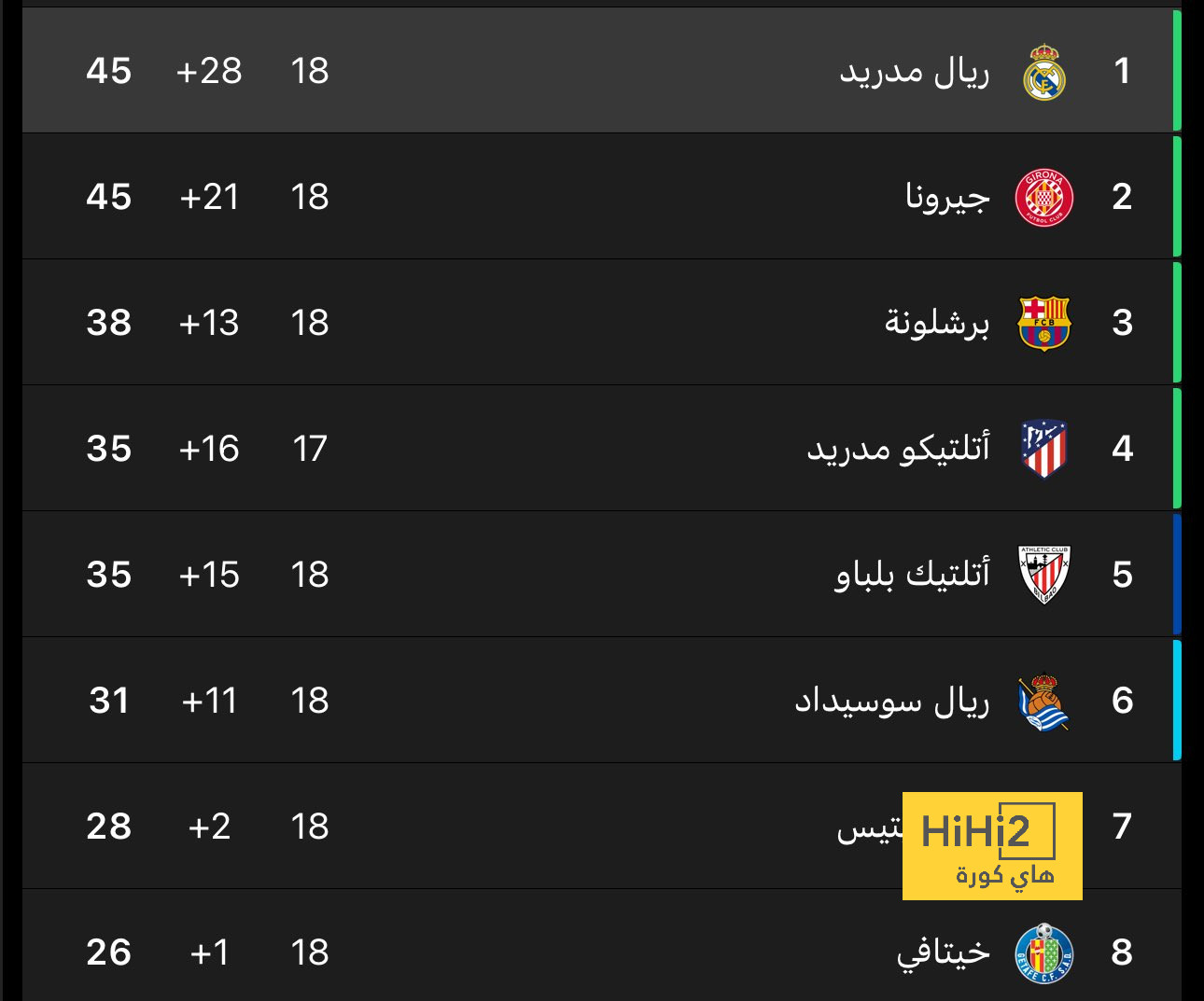 koora live ترتيب الدوري الإسباني