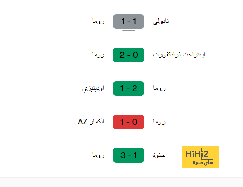 نتائج جيدة لروما قبل مواجهة ميلان