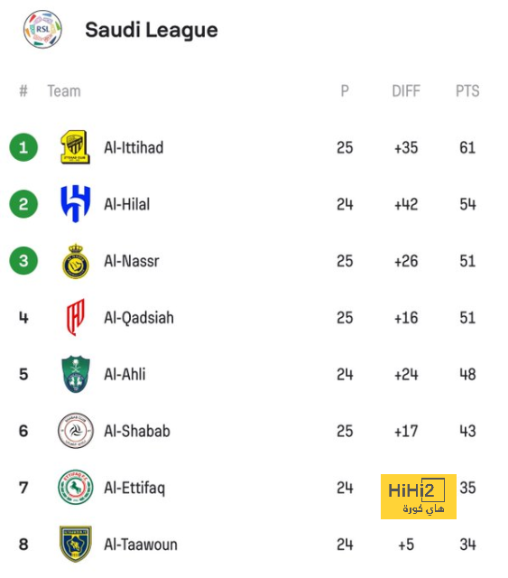 القادسية، النصر، الأهلي.. معركة لا تُفوّت في الدوري السعودي!