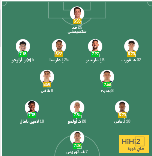 الرسم التكتيكي لتشكيلة برشلونة ضد مايوركا 4 الرسم التكتيكي لتشكيلة برشلونة ضد مايوركا 3