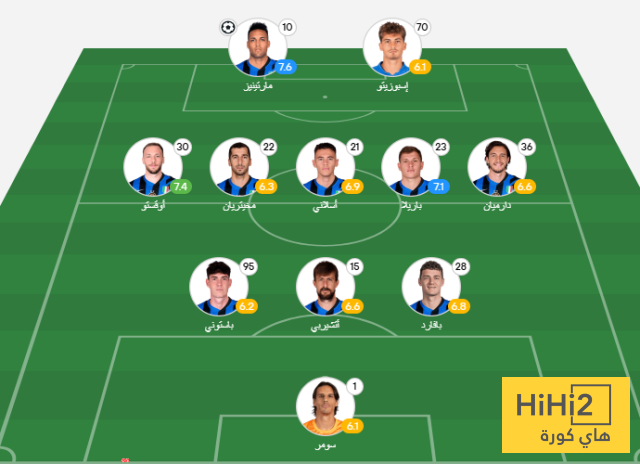 تقييم لاعبو إنتر ميلان في الشوط الأول ضد مونتيري 4 تقييم لاعبو إنتر ميلان في الشوط الأول ضد مونتيري 3