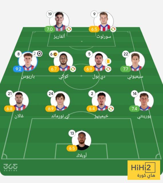 تقييم لاعبي أتلتيكو مدريد أمام سياتيل في مونديال الأندية 4 تقييم لاعبي أتلتيكو مدريد أمام سياتيل في مونديال الأندية 3