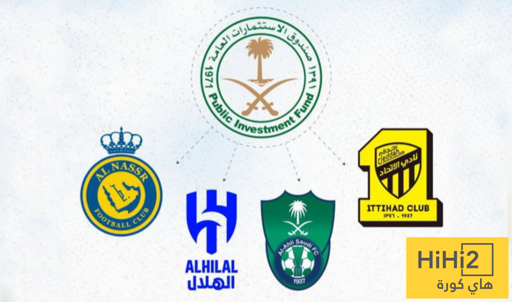توضيح بشأن ملكية الأربعة الكبار في دوري روشن