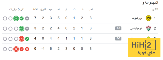 ترتيب مجموعة دورتموند بعد الفوز على أولسان 4 ترتيب مجموعة دورتموند بعد الفوز على أولسان 3
