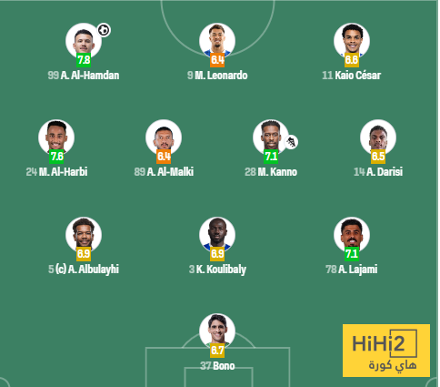 تقييم لاعبي الهلال في الشوط الأول 4 تقييم لاعبي الهلال في الشوط الأول 3