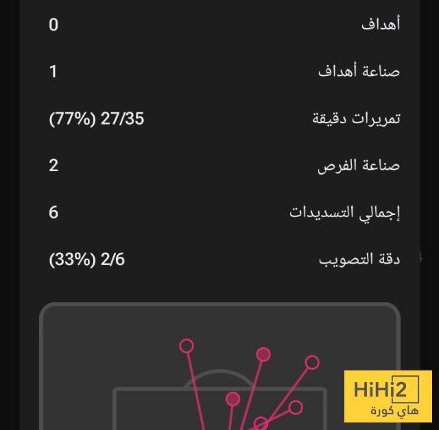 بعد تغييره.. أرقام راشفورد في مباراة سوسيداد 4 بعد تغييره.. أرقام راشفورد في مباراة سوسيداد 3