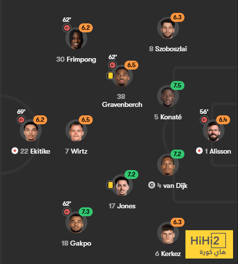تقييم لاعبو ليفربول بعد الهزيمة ضد غلطة سراي 4 تقييم لاعبو ليفربول بعد الهزيمة ضد غلطة سراي 3