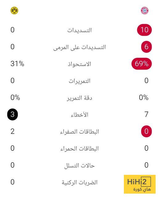 هاري كين يتقدم لبايرن ميونخ على دورتموند بهدف نظيف 4 هاري كين يتقدم لبايرن ميونخ على دورتموند بهدف نظيف 3