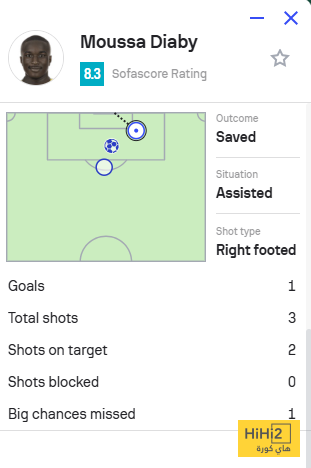 يالأرقام.. موسى ديابي يتألق في مباراة الاتحاد والشرطة يالأرقام.. موسى ديابي يتألق في مباراة الاتحاد والشرطة