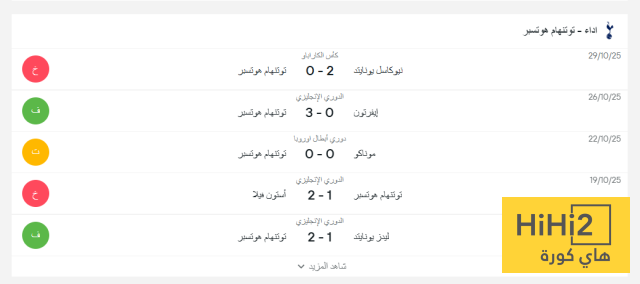 نتائج أخر 5 مباريات لتوتنهام قبل ملاقاة تشيلسي 4 نتائج أخر 5 مباريات لتوتنهام قبل ملاقاة تشيلسي 3