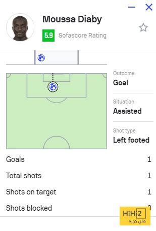 ماذا قدم موسى ديابي في الشوط الأول ؟ 4 ماذا قدم موسى ديابي في الشوط الأول ؟ 3