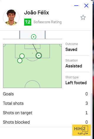 أرقام جيدة لمحترف النصر ضد الفيحاء 4 أرقام جيدة لمحترف النصر ضد الفيحاء 3