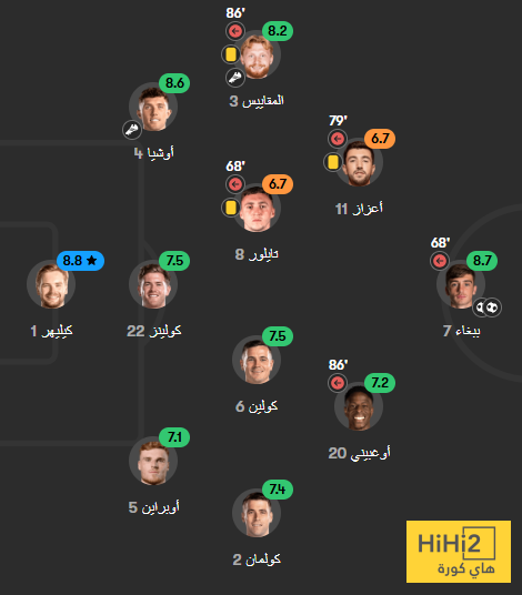 تقييم لاعبو البرتغالي ضد ايرلندا 8 تقييم لاعبو البرتغالي ضد ايرلندا 7