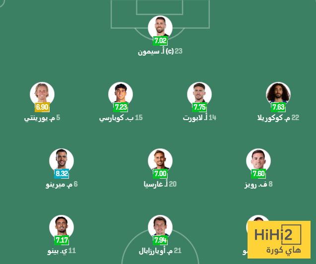 الرسم التكتيكي لتشكيلة اسبانيا ضد تركيا 4 الرسم التكتيكي لتشكيلة اسبانيا ضد تركيا 3