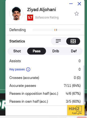 أضعف لاعبي الأهلي في الشوط الأول 4 أضعف لاعبي الأهلي في الشوط الأول 3