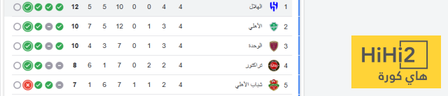 موقف الهلال : ترتيب أول 5 فرق في دوري أبطال آسيا 4 موقف الهلال : ترتيب أول 5 فرق في دوري أبطال آسيا 3