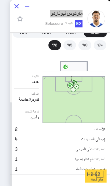لاعب الهلال يبهر الجميع أمام الشرطة 4 لاعب الهلال يبهر الجميع أمام الشرطة 3