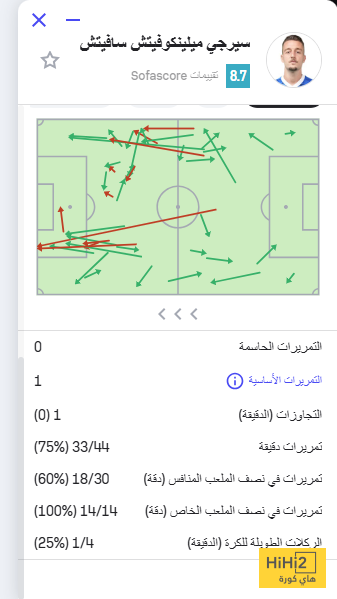 تألق محترف الهلال ضد الشرطة 4 تألق محترف الهلال ضد الشرطة 3