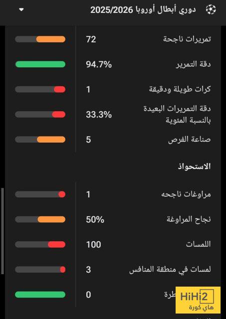 احصائيات غنابري في دوري أبطال أوروبا 8 احصائيات غنابري في دوري أبطال أوروبا 7