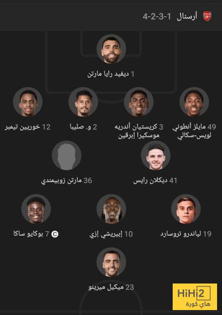 الرسم التكتيكي لـ أرسنال أمام البايرن 4 الرسم التكتيكي لـ أرسنال أمام البايرن 3