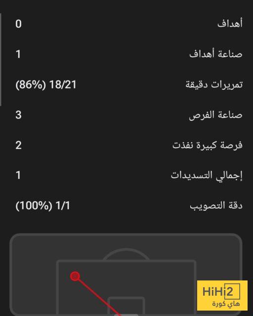 بعد خروجه.. أرقام ساكا في مباراة البايرن 4 بعد خروجه.. أرقام ساكا في مباراة البايرن 3