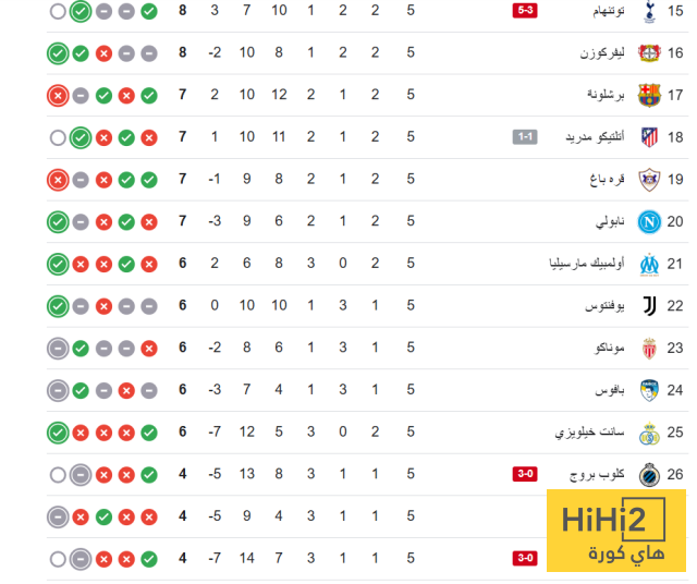 ترتيب دوري ابطال اوروبا بعد فوز ريال مدريد على اوليمبياكوس 8 ترتيب دوري ابطال اوروبا بعد فوز ريال مدريد على اوليمبياكوس 7