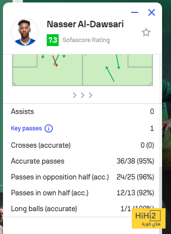 تقييمًا متوازنًا لنجم الهلال في الشوط الأول أمام الفتح 4 تقييمًا متوازنًا لنجم الهلال في الشوط الأول أمام الفتح 3