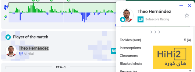 من الهلال أم الفتح ؟ رجل المباراة 4 من الهلال أم الفتح ؟ رجل المباراة 3
