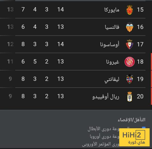 ترتيب الدوري الاسباني بعد فوز برشلونة على ألافيس 8 ترتيب الدوري الاسباني بعد فوز برشلونة على ألافيس 7