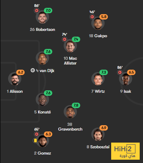 تقييم لاعبو ليفربول بعد التعادل على سندرلاند 4 تقييم لاعبو ليفربول بعد التعادل على سندرلاند 3