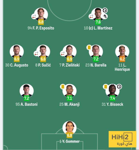 تقييم لاعبي إنتر ميلان ضد جنوى في الدوري الإيطالي 3