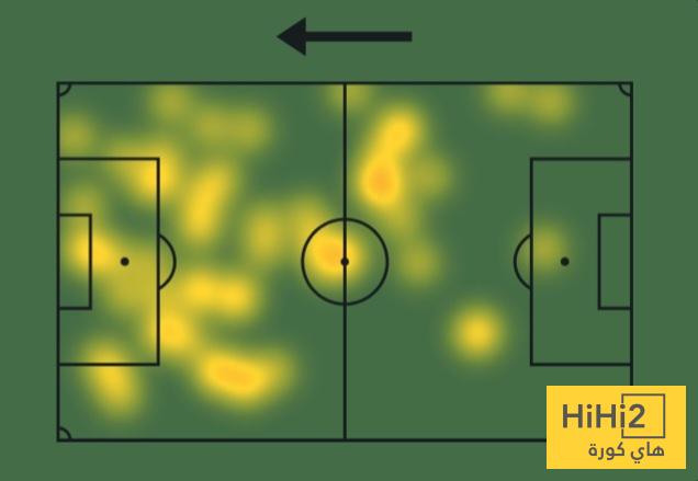 إحصائيات مارتينيز أمام جنوى 3