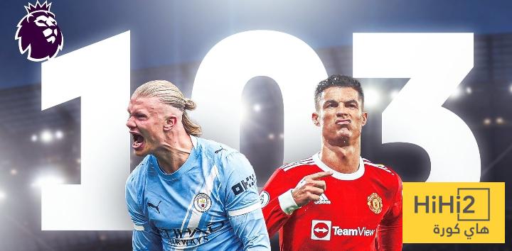 رسميا.. هالاند يعادل أهداف رونالدو في الدوري الانجليزي