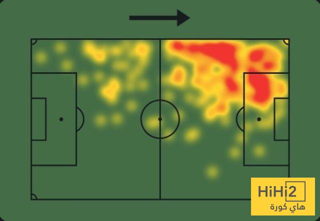 عين على فينيسيوس في دوري الأبطال 3
