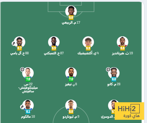 تقييمات لاعبو الهلال ضد الخليج في الشوط الأول 3