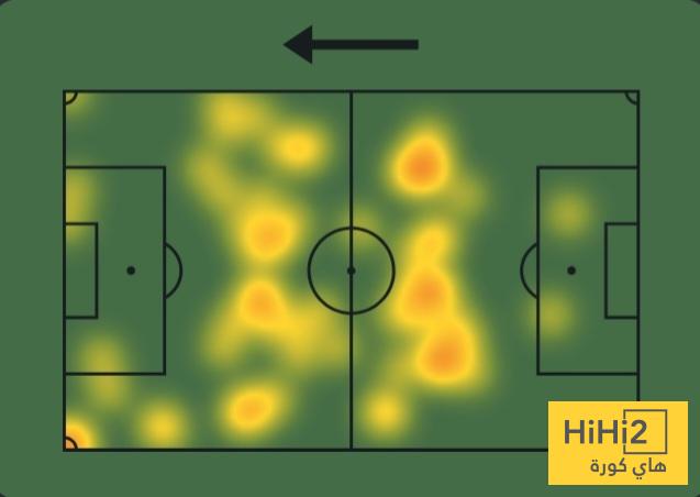 إحصائيات ميلوت أمام الفتح 4 إحصائيات ميلوت أمام الفتح 3