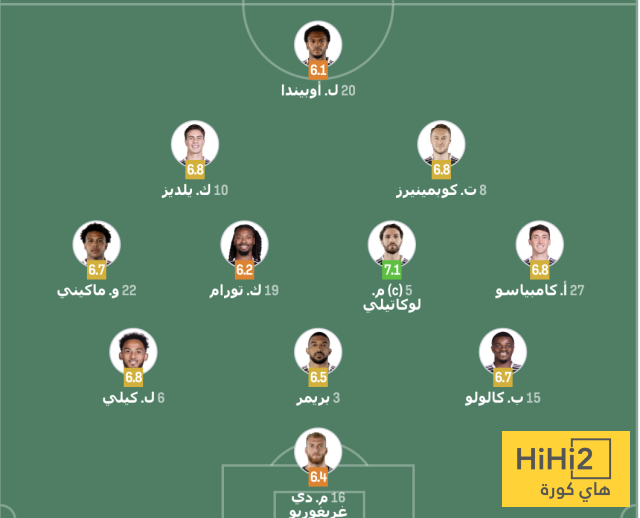 الشوط الأول – تقييم لاعبي يوفنتوس ضد بيزا 4 الشوط الأول – تقييم لاعبي يوفنتوس ضد بيزا 3