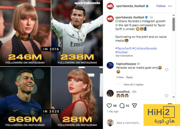 صورة – كريستيانو رونالدو يكتسح تايلور سويفت 3