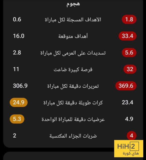مقارنة هجومية بين مانشستر يونايتد و ولفرهامبتون هذا الموسم 1