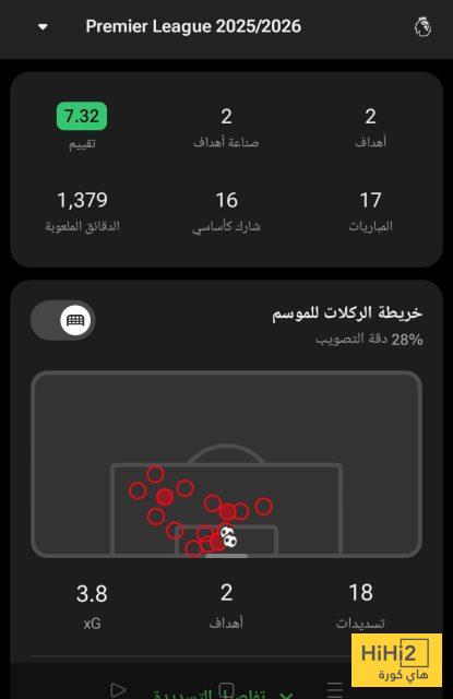 بعد عودته.. أرقام تيمبر في الدوري الانجليزي 2 بعد عودته.. أرقام تيمبر في الدوري الانجليزي 1