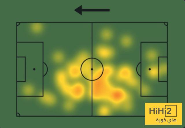 إحصائيات فابينيو أمام نيوم 4 إحصائيات فابينيو أمام نيوم 3