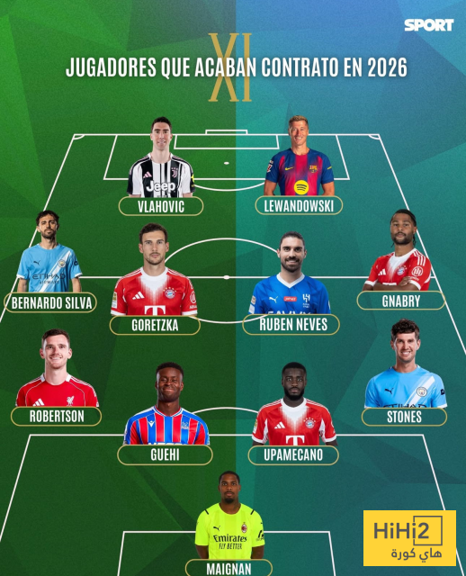 تشكيلتين لأبرز اللاعبين الذين تنتهي عقودهم في 2026 7