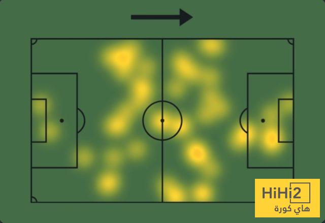إحصائيات توني أمام النصر 4 إحصائيات توني أمام النصر 3